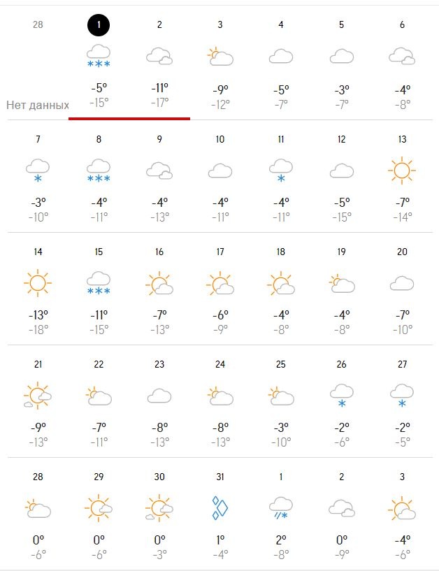 Будет ли тепло в апреле. Погода в Новосибирске в апреле. Новосибирск погода в мае. Прогноз погоды на март Новосибирск. Какая погода на Чукотке по месяцам.