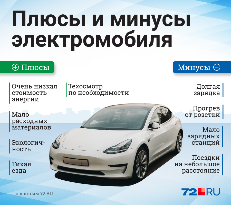 У электромобиля есть и преимущества, и недостатки У электромобиля есть и преимущества, и недостатки