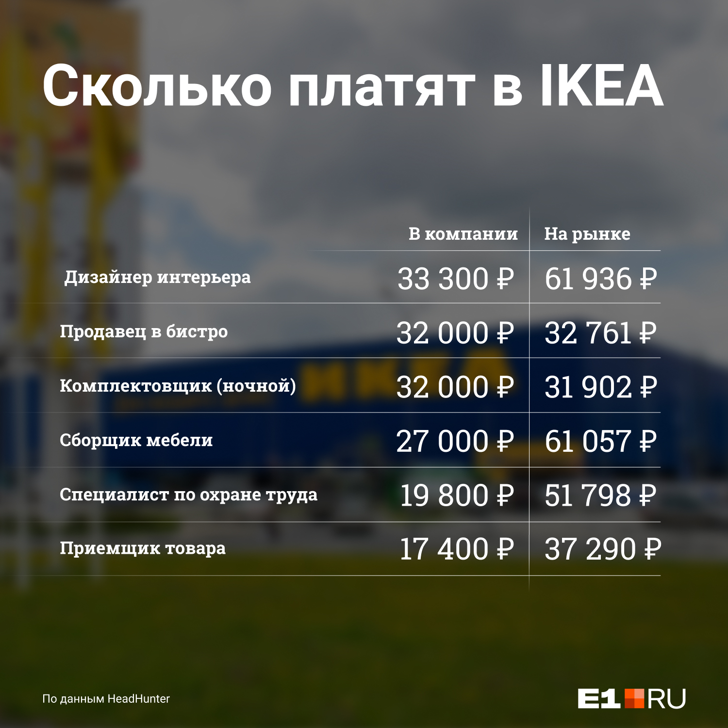 Зарплаты в компании часто ниже, чем на рынке, но желающих устроиться всё равно много из-за продуманной системы бонусов и карьерного роста Зарплаты в компании часто ниже, чем на рынке, но желающих устроиться всё равно много из-за продуманной системы бонусов и карьерного роста