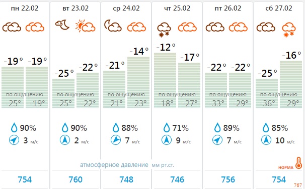 Погода гисметео волгоград на 3 дня точный