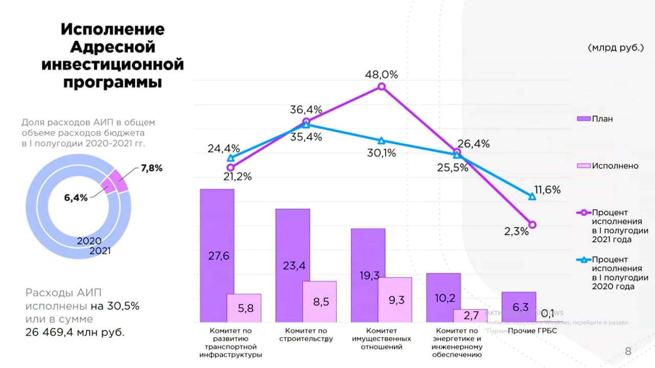 Бюджет питера. Бюджет СПБ по годам. Бюджет Питера на 2021. Бюджет Москвы и Питера. Бюджет Питера 2016 - 2017 год.