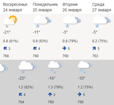 Будет очень холодно, но потом резко потеплеет. В Тюменскую область придут теплые воздушные массы с юга, с территории Средиземноморья<br> Будет очень холодно, но потом резко потеплеет. В Тюменскую область придут теплые воздушные массы с юга, с территории Средиземноморья<br>