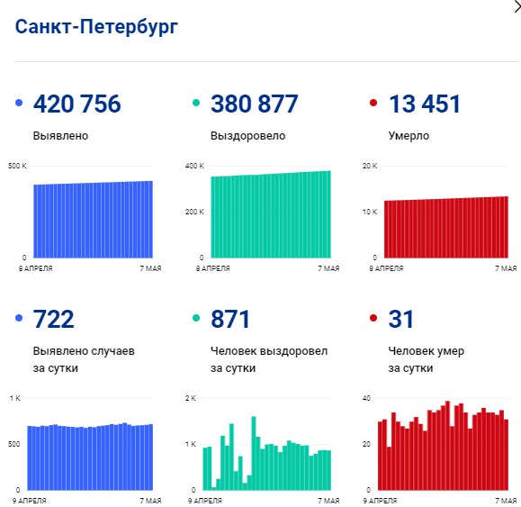 Скриншот с сайта Стопкоронавирус.рф