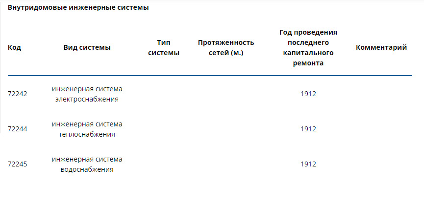 Данные о капремонте дома Данные о капремонте дома