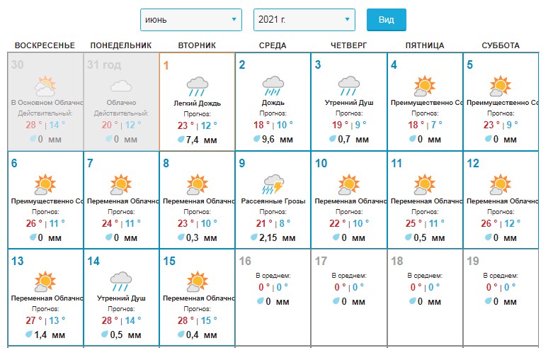 Прогноз погоды гисметео екатеринбург на 10 дней. Прогноз погоды 2021. Гисметео Уфа. Погода на июнь 2022. Уфа погода летом.