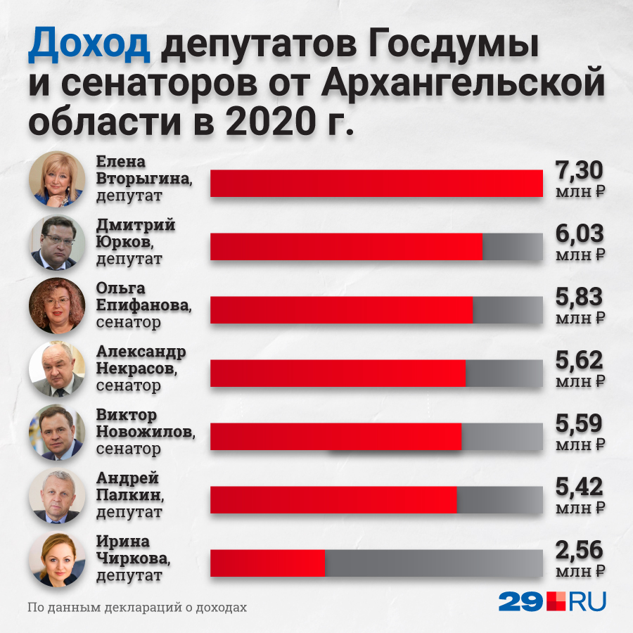 В этот раз больше всех заработала Елена Вторыгина В этот раз больше всех заработала Елена Вторыгина