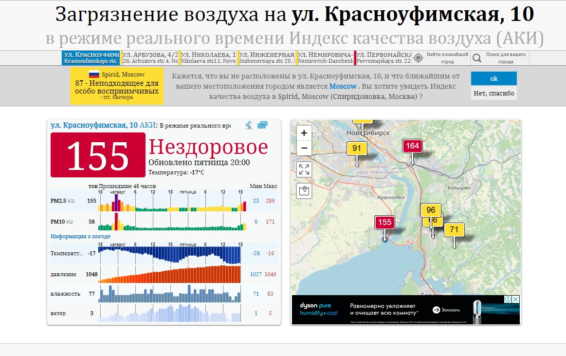 Уровень загрязнения воздуха. Уровень загрязненности воздуха в Новосибирске 23 февраля 2022 года.