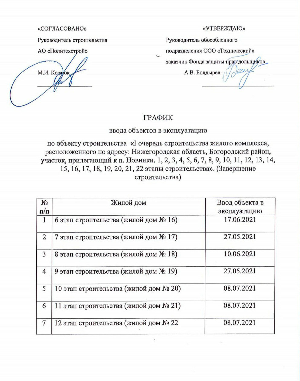 График сдачи домов № 1, 2, 3, 4, 5, 6, 7, 23, 29, 31 собираются представить до 25 февраля График сдачи домов № 1, 2, 3, 4, 5, 6, 7, 23, 29, 31 собираются представить до 25 февраля