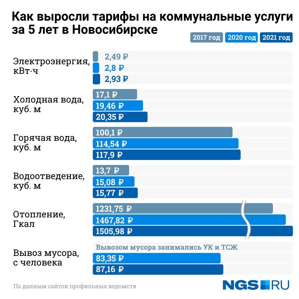 Мосэнергосбыт тарифы с 1 июля 2024