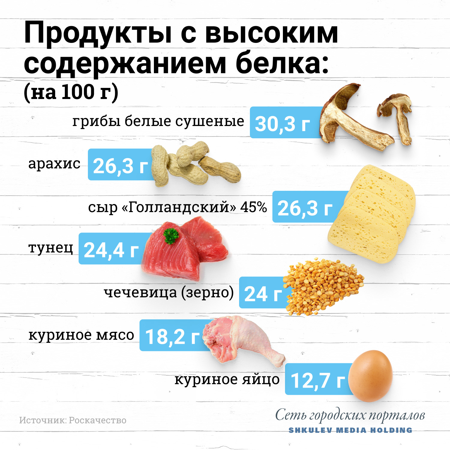 В каких продуктах содержится больше всего белка В каких продуктах содержится больше всего белка