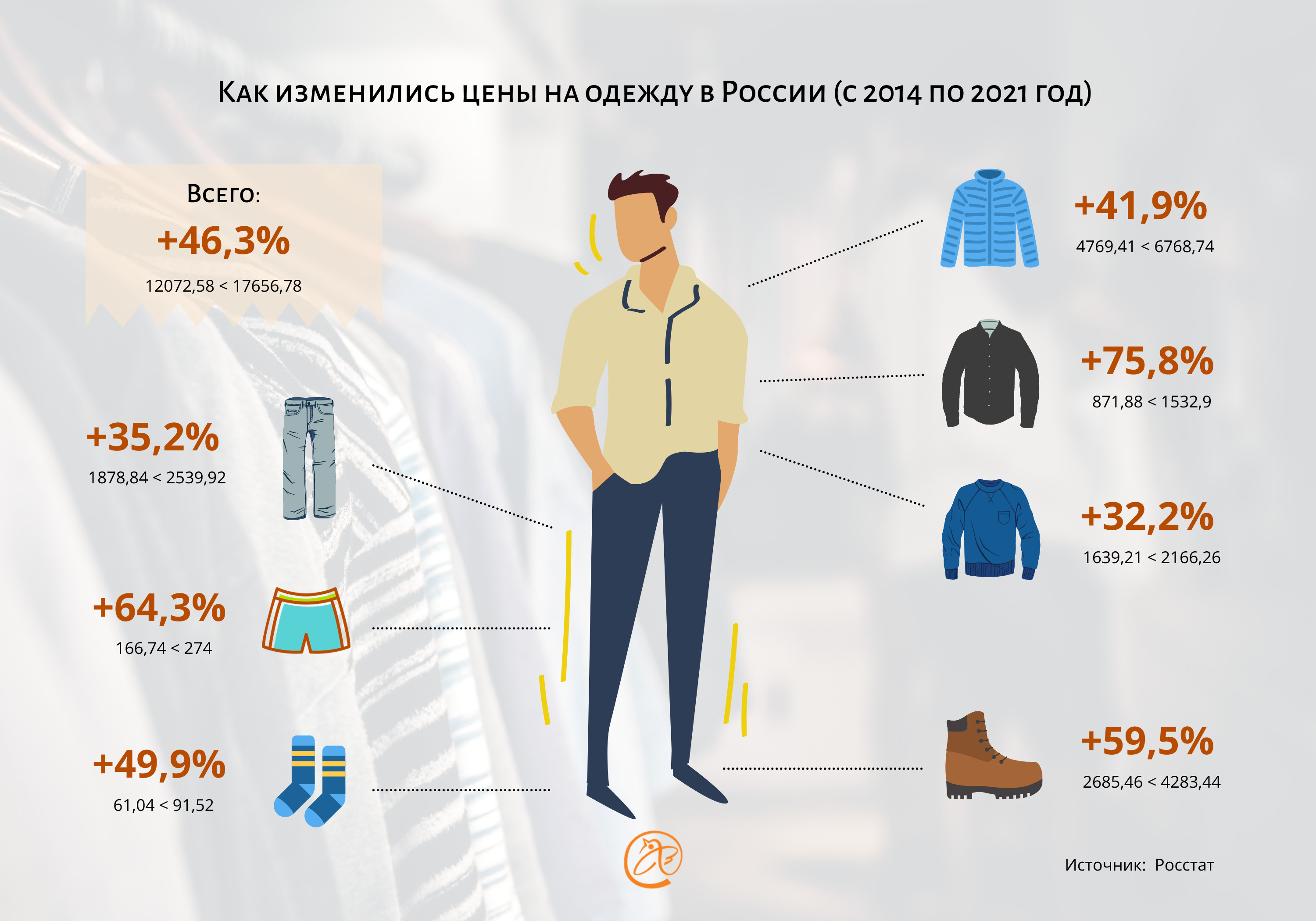 Стоит надевать. Инфографика сколько стоит одеться на осень.