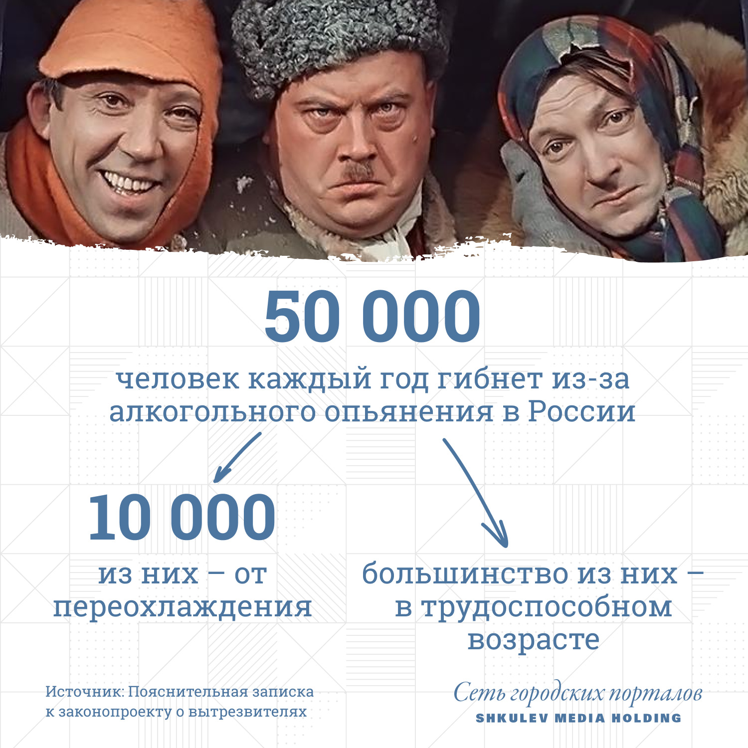 В Пояснительной записке к законопроекту о вытрезвителях говорится, что каждый год из-за алкогольного опьянения в России гибнет больше 50 тысяч человек В Пояснительной записке к законопроекту о вытрезвителях говорится, что каждый год из-за алкогольного опьянения в России гибнет больше 50 тысяч человек
