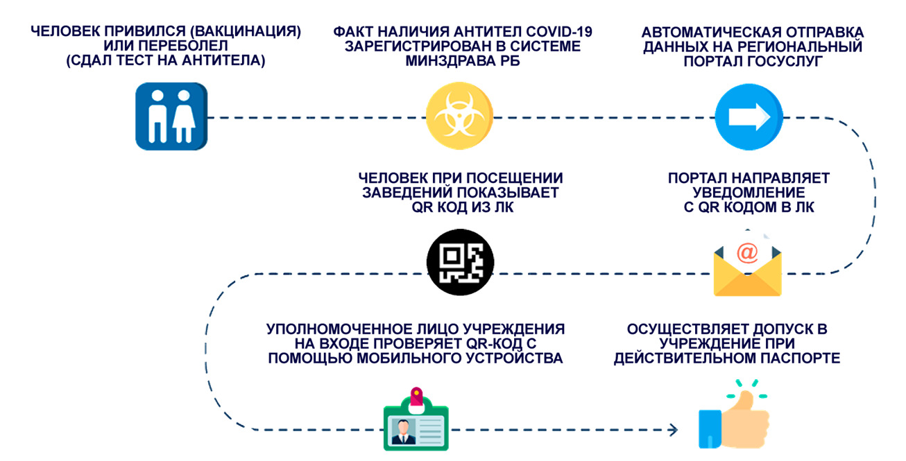 Как будет проходить регистрация Как будет проходить регистрация