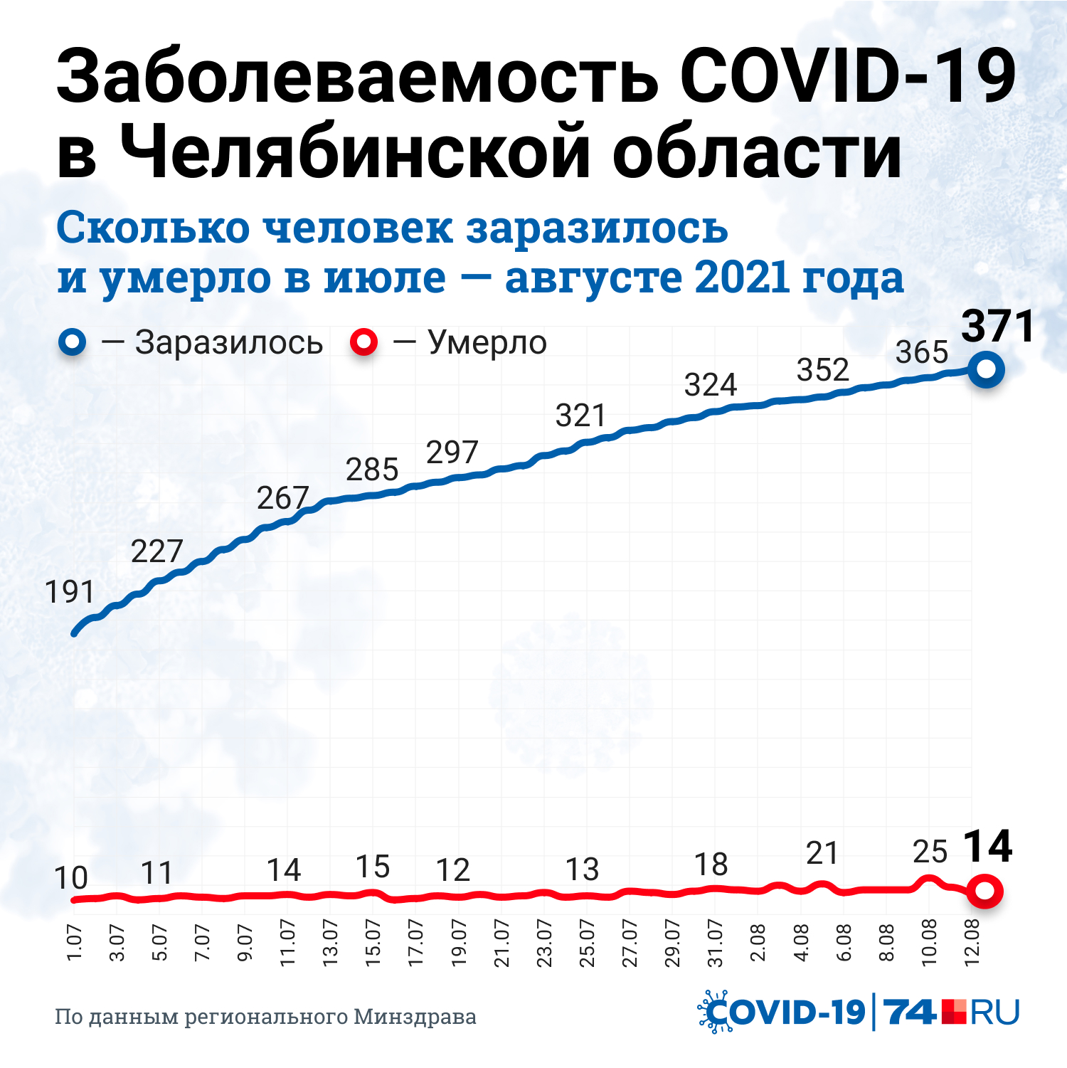 Верошпирон При Ковиде Для Чего Назначают Взрослым