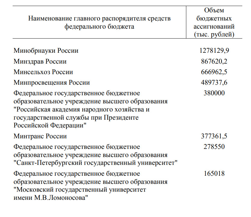 Скриншот с сайта Правительства РФ