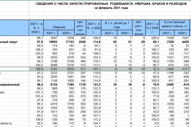 Таблица с данными за 2023 год