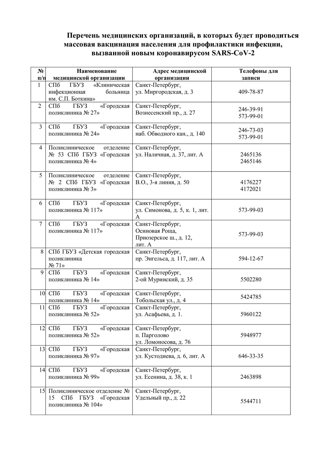 В Петербурге появился список телефонов для записи на вакцинацию от  коронавируса | Регионы | Селдон Новости