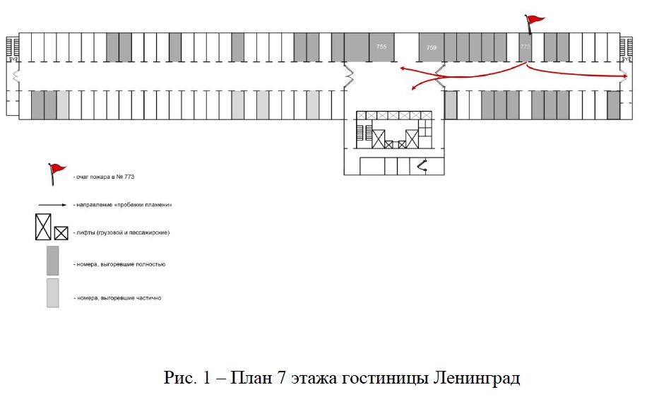Схема распространения пожара на 7-м этаже гостиницы «Ленинград», по версии Ильи Чешко — председателя Центральной экспертно-квалификационной комиссии МЧС России