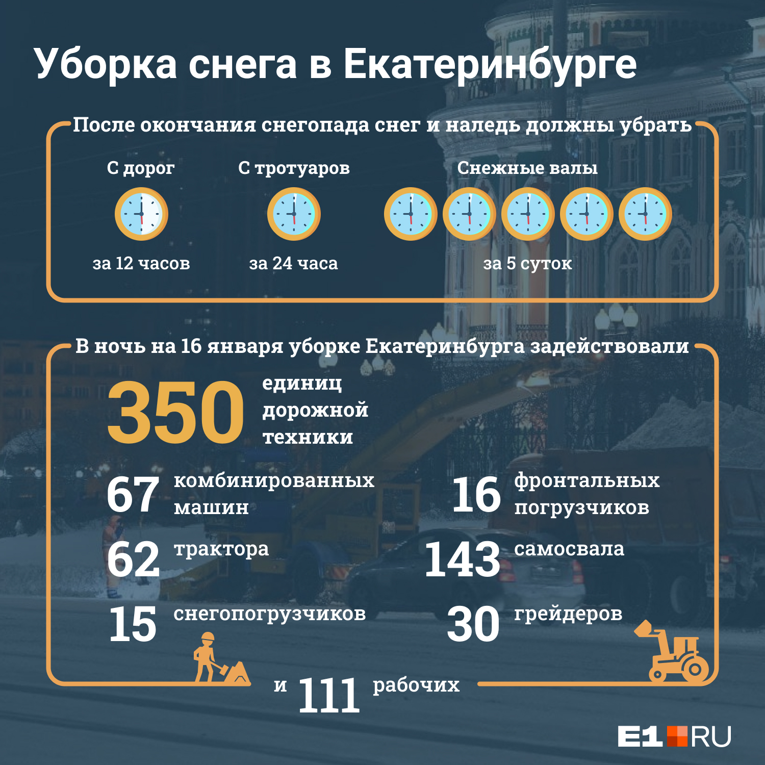 Регламент уборки снега с улиц города прописан в специальном документе — ГОСТ Р 50597 Регламент уборки снега с улиц города прописан в специальном документе — ГОСТ Р 50597