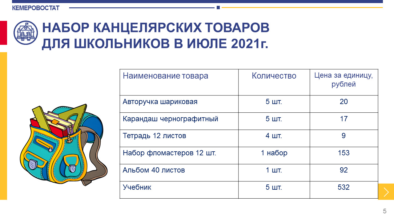 Стоимость канцелярского набора Стоимость канцелярского набора