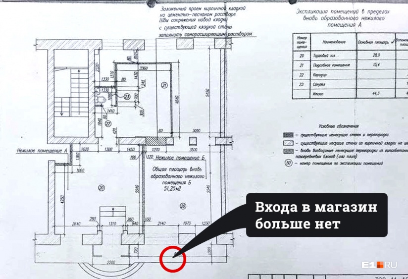 Группы Помещения Магазинов Группы Помещения Магазинов