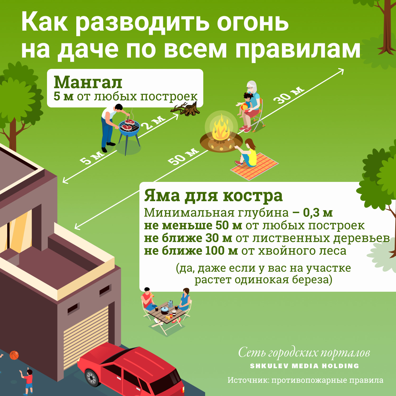 На маленьких дачах может просто не оказаться «правильного» места для мангала