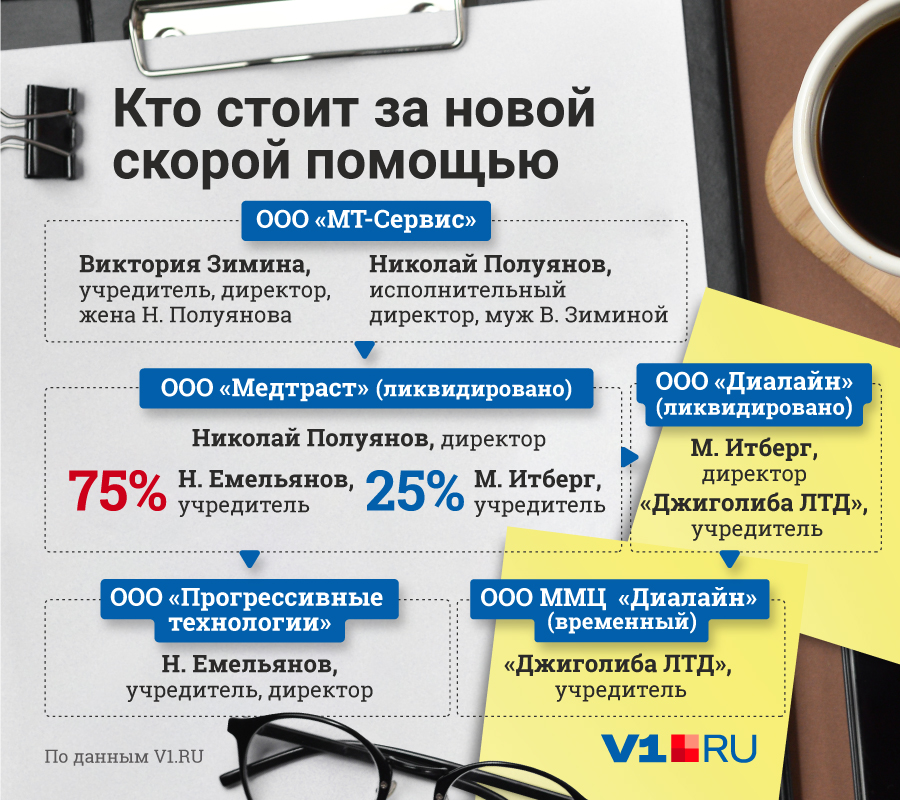 Руководство нового оператора имеет широкое дерево связей в сфере медицинского бизнеса Руководство нового оператора имеет широкое дерево связей в сфере медицинского бизнеса