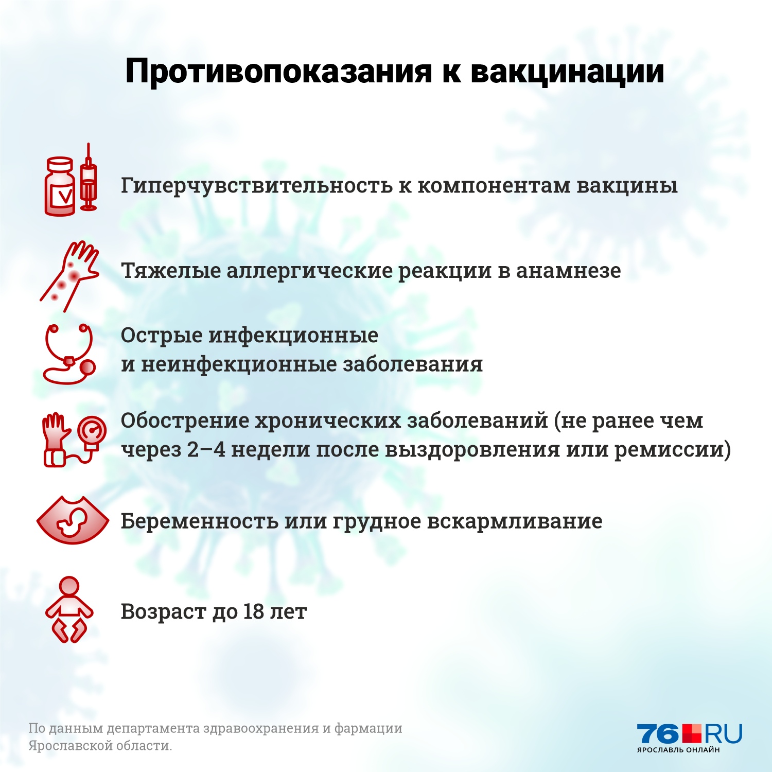 Кому противопоказаны прививки против COVID-19 Кому противопоказаны прививки против COVID-19