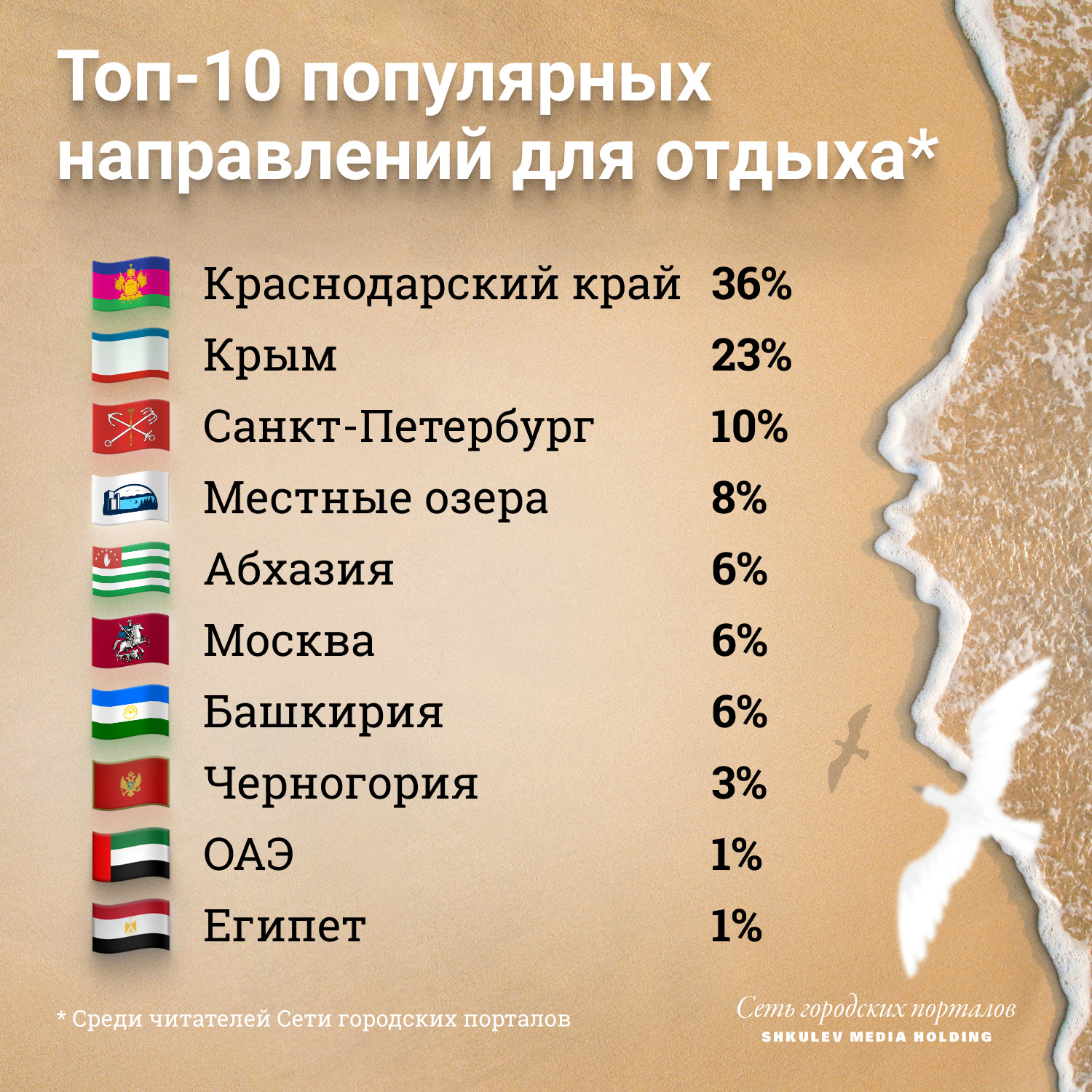 Популярные направления для отдыха среди российских туристов