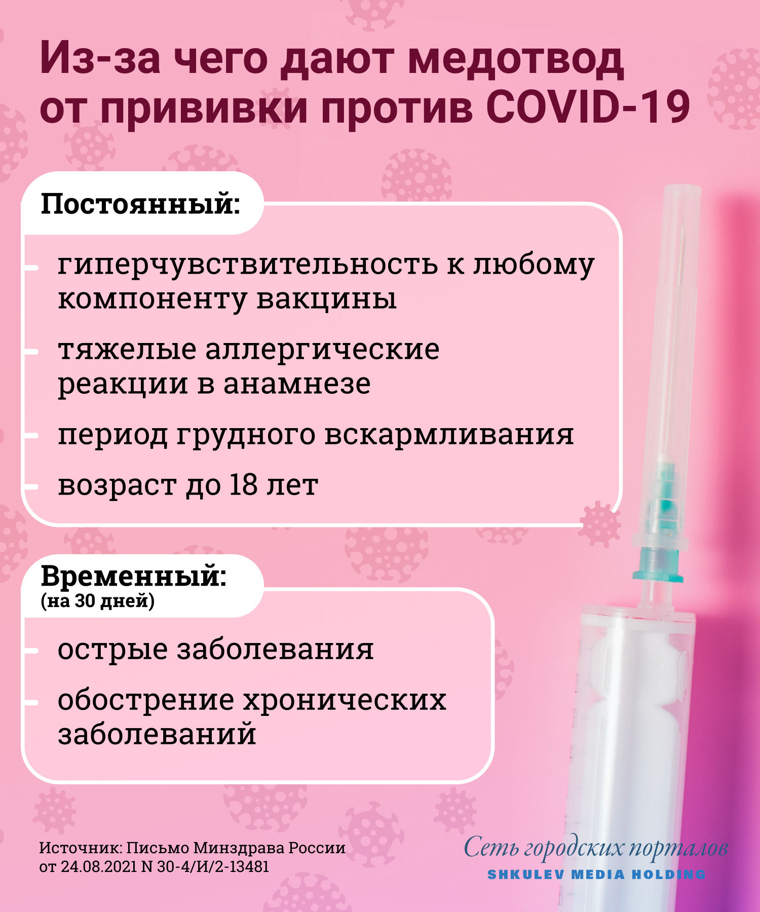 Официальных поводов не делать прививку всего шесть Официальных поводов не делать прививку всего шесть