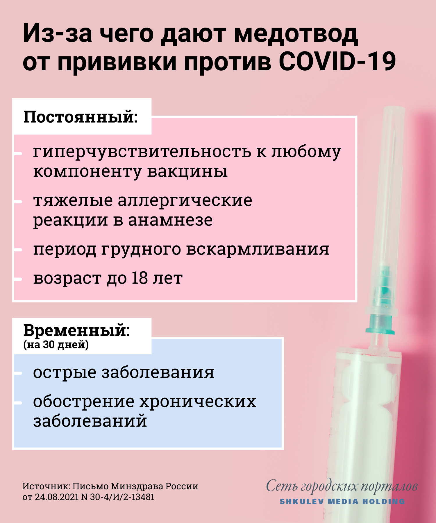 Для постоянного медотвода от всех прививок против ковида сейчас есть четыре основания