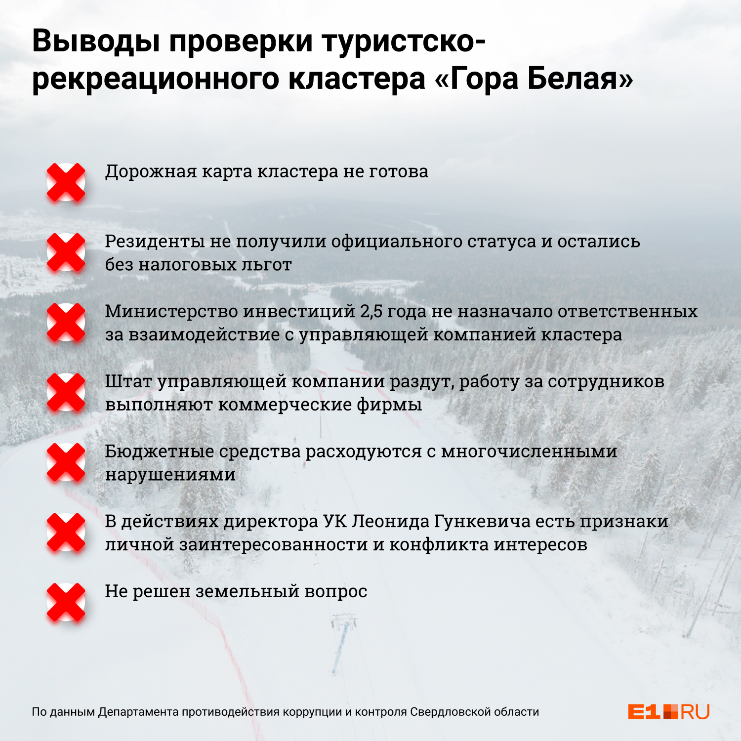 По мнению представителей антикоррупционного департамента, в работе управляющей компании ТРК «Гора Белая» множество нарушений По мнению представителей антикоррупционного департамента, в работе управляющей компании ТРК «Гора Белая» множество нарушений