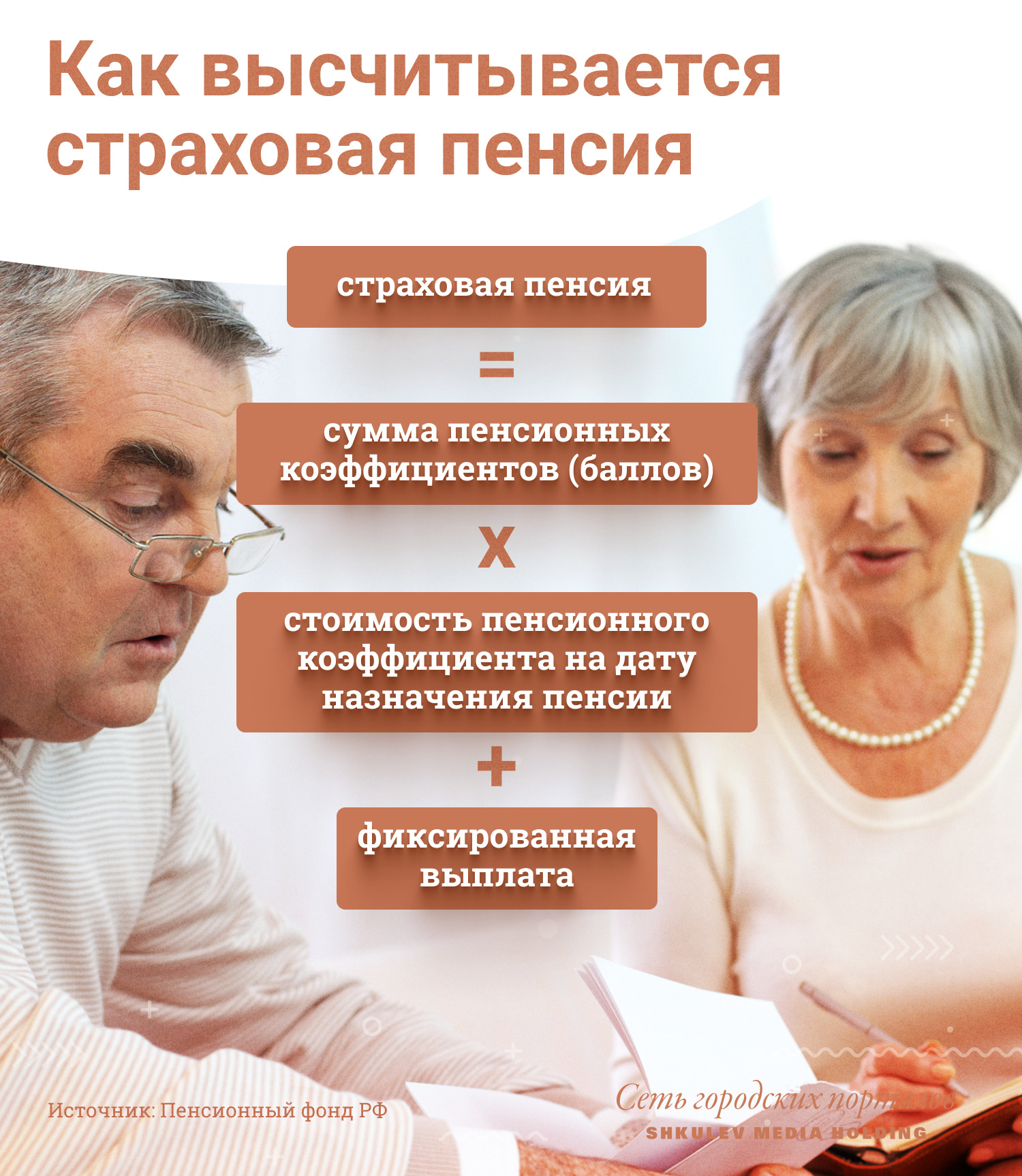 Так выглядит уравнение, с помощью которого можно высчитать страховую пенсию Так выглядит уравнение, с помощью которого можно высчитать страховую пенсию