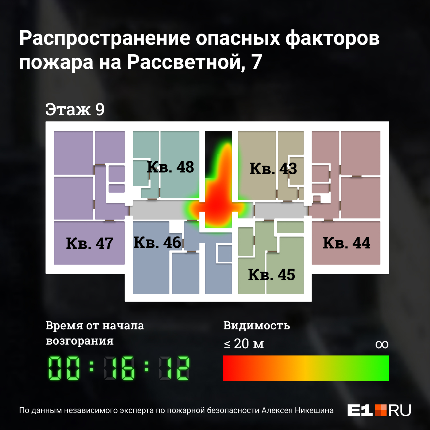 Согласно модели возгорания, видимость на лестничной клетке девятого этажа была на нуле уже через 16 минут после начала пожара Согласно модели возгорания, видимость на лестничной клетке девятого этажа была на нуле уже через 16 минут после начала пожара