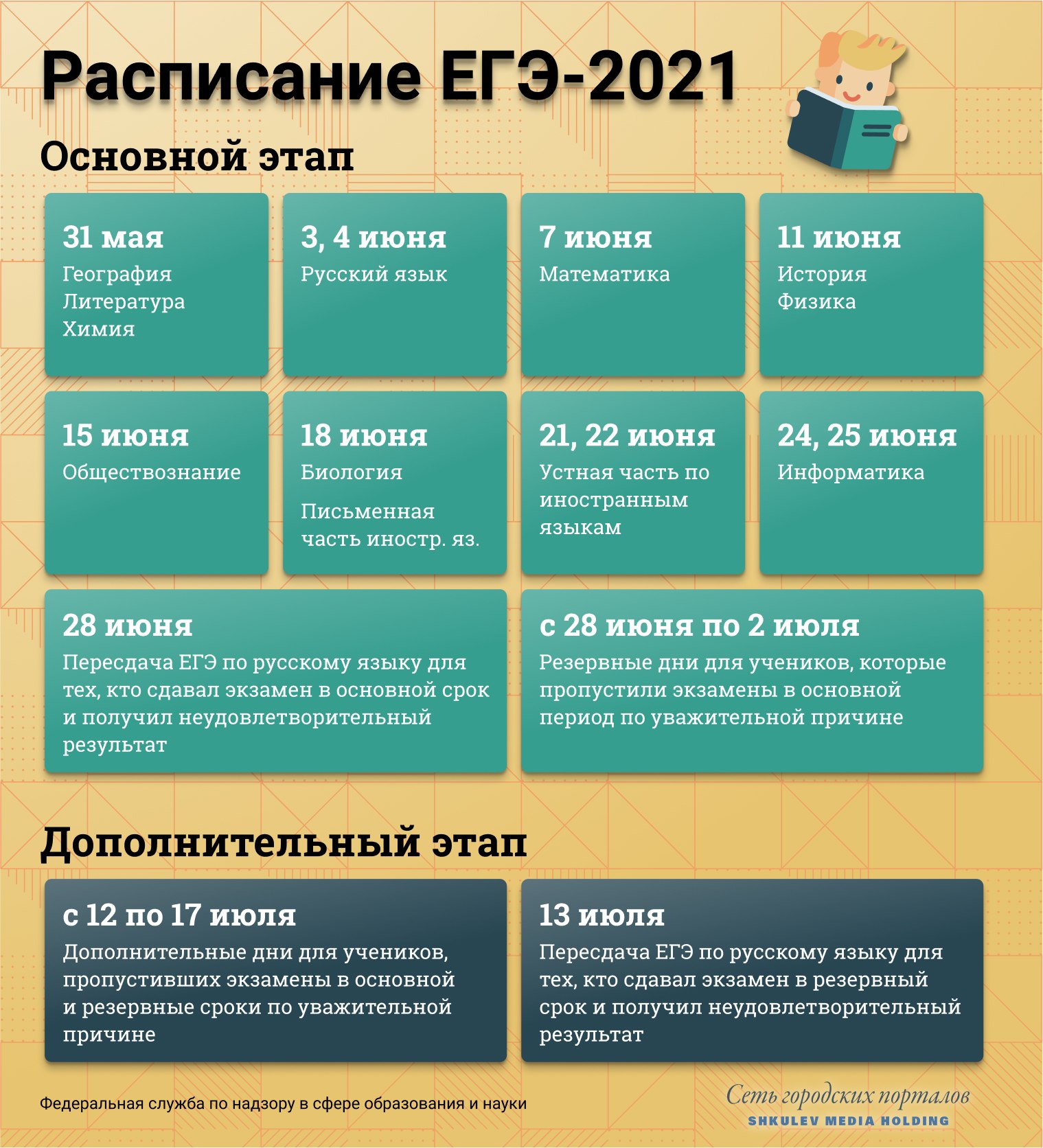 Расписание основных этапов ЕГЭ-2021 Расписание основных этапов ЕГЭ-2021