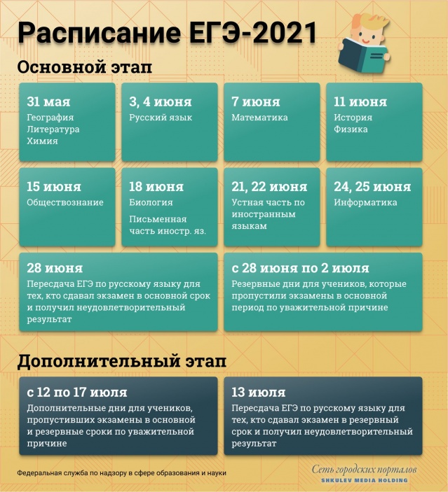 Расписание основных этапов ЕГЭ-2021