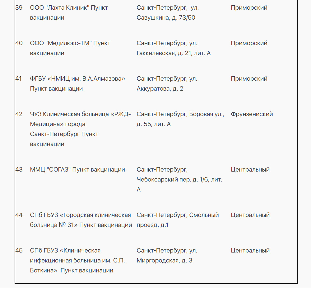 Где привиться новой партией «КовиВака»: публикуем 45 адресов с дефицитной вакциной