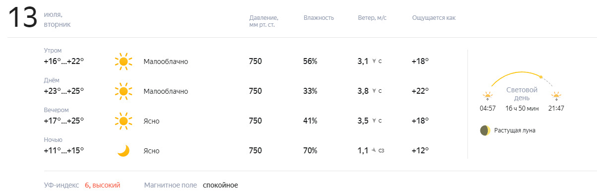 Погода туймазы онлайн карта