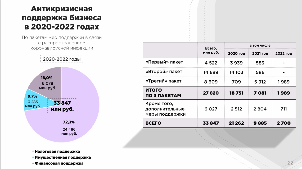 Антикризисный план правительства рф