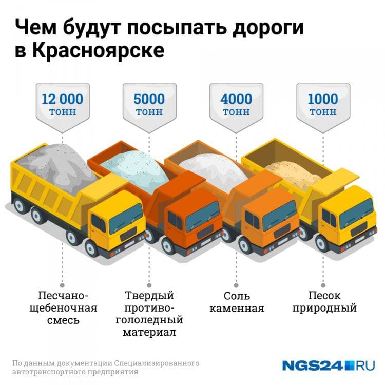 Соотношение материалов для посыпки дорог в этом сезоне Соотношение материалов для посыпки дорог в этом сезоне 