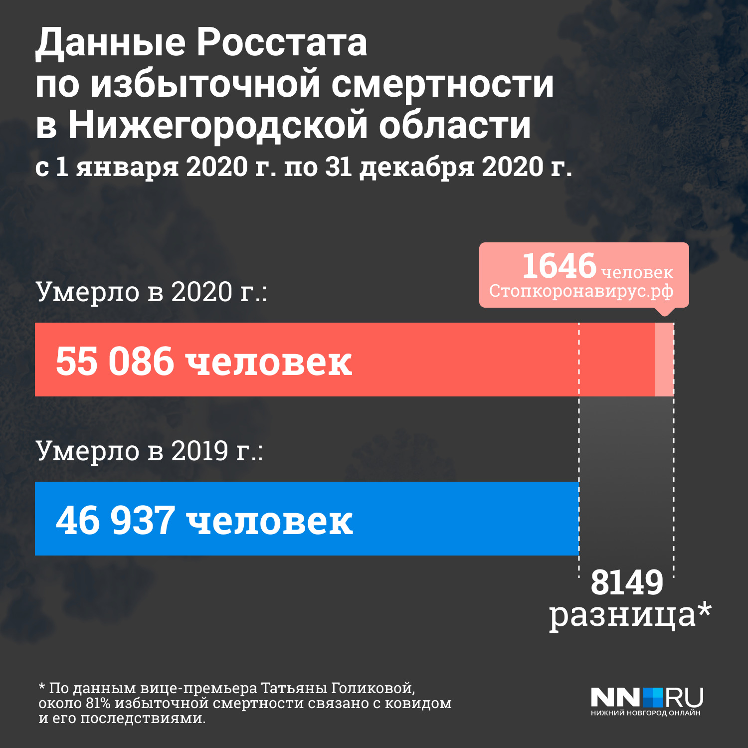 Рост смертности по сравнению с 2019 годом Рост смертности по сравнению с 2019 годом