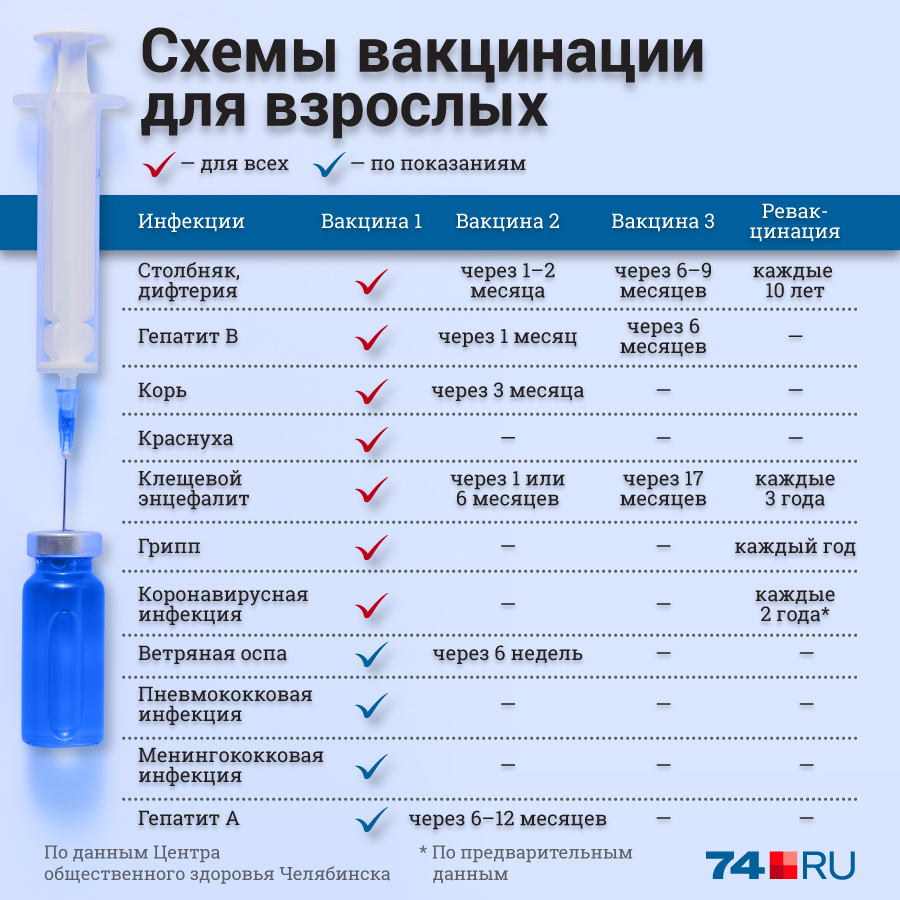 Прививка От Коронавируса Иммуноглобулин М