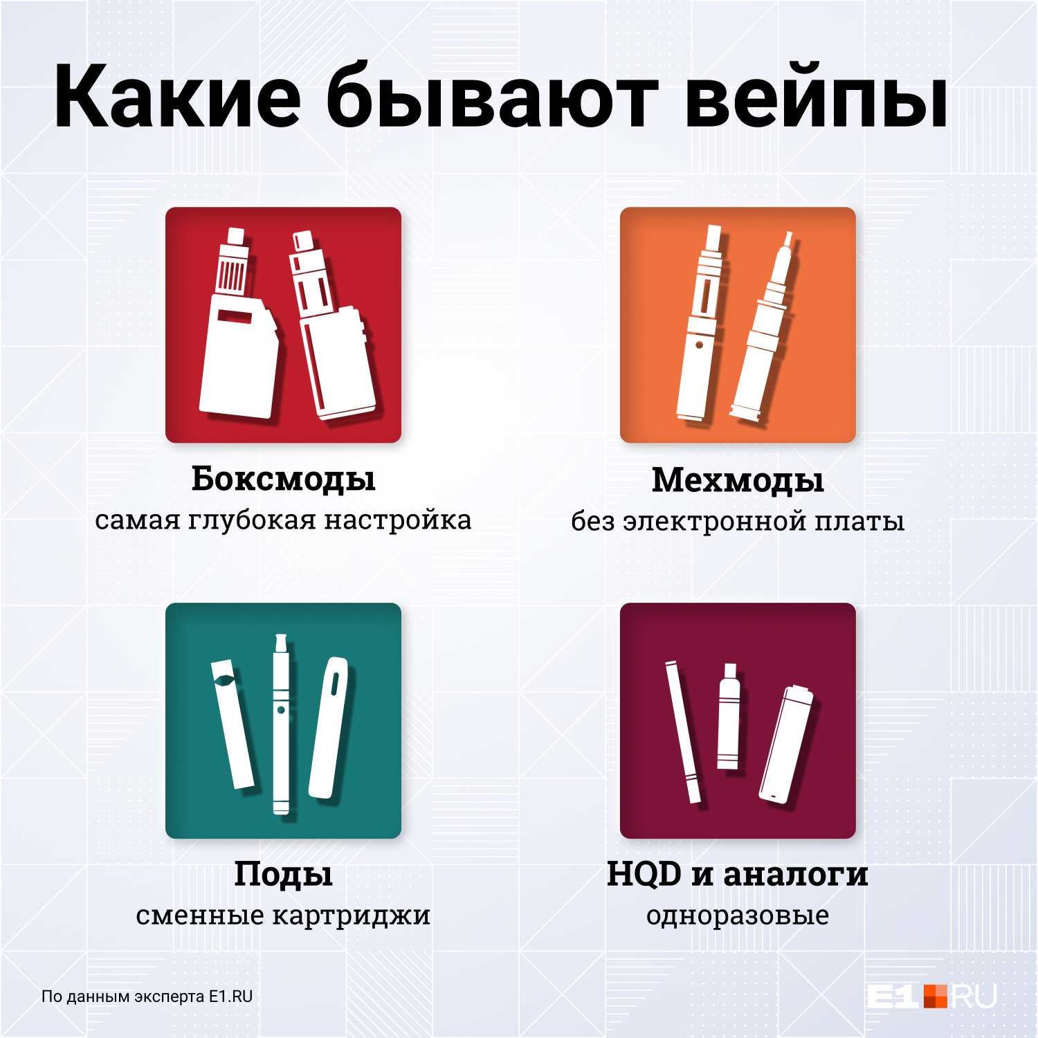 Основных видов электронных сигарет четыре Основных видов электронных сигарет четыре
