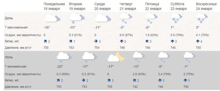В субботу и воскресенье, по прогнозам синоптиков, в Ярославле пройдут дожди