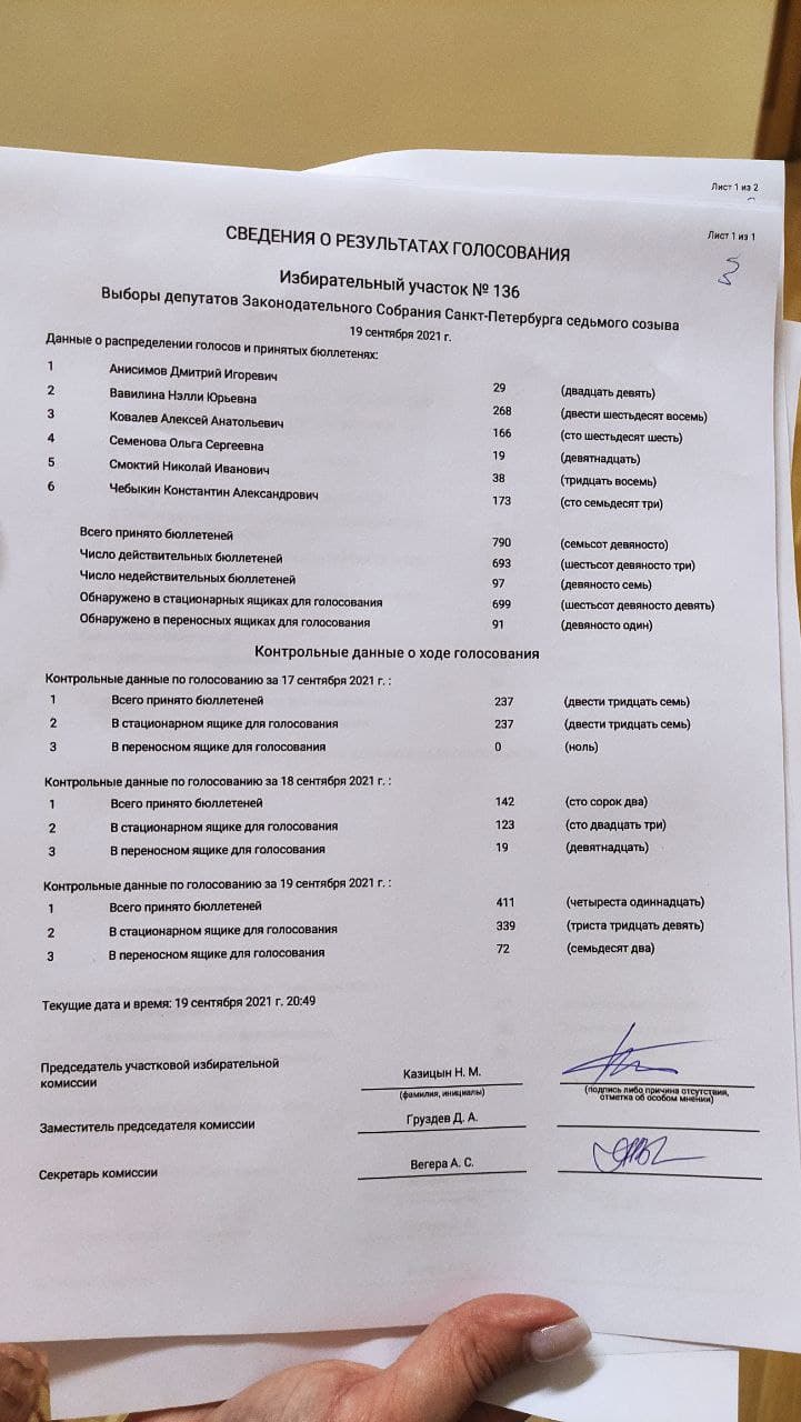 Появились первые результаты голосования на выборах в Петербурге