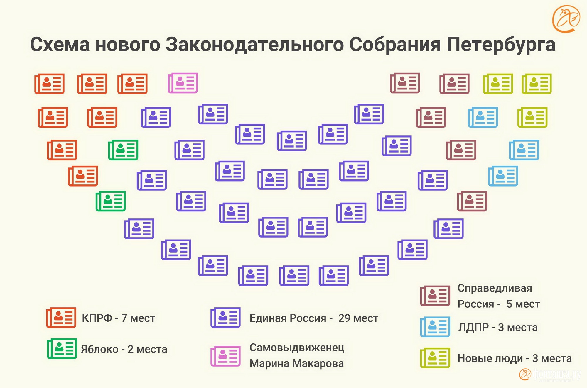 Схема нового Заксобрания Петербурга одной картинкой