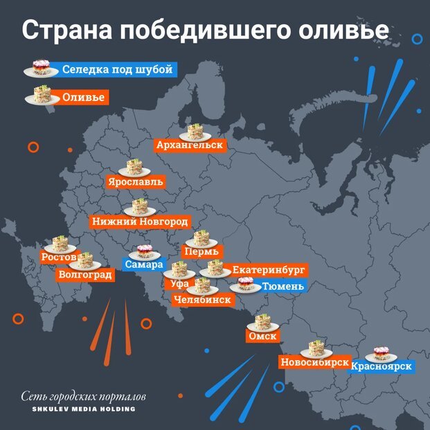 Игра проходила на всех порталах нашей сети. Селедка под шубой уступила в большинстве случаев Игра проходила на всех порталах нашей сети. Селедка под шубой уступила в большинстве случаев