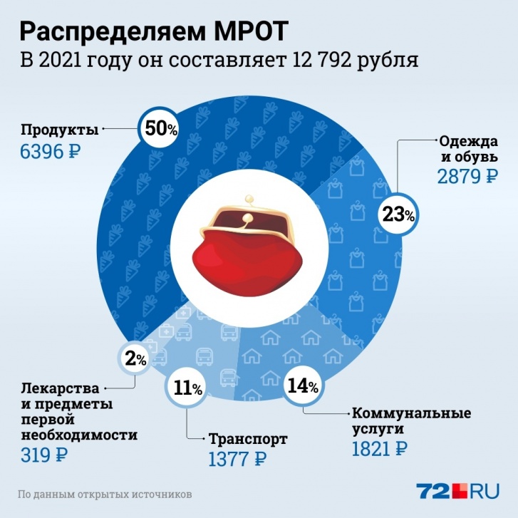 На эти цифры страшно смотреть На эти цифры страшно смотреть