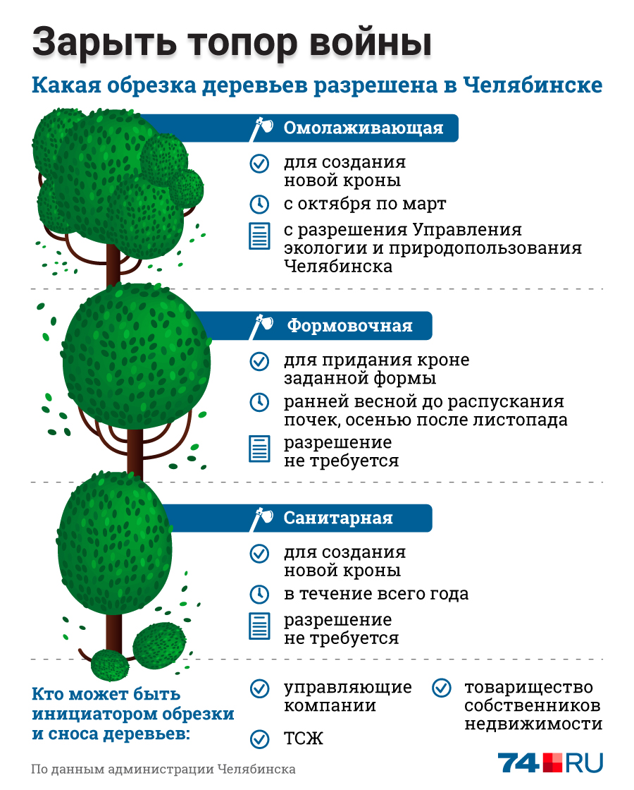 Управляющая компания 