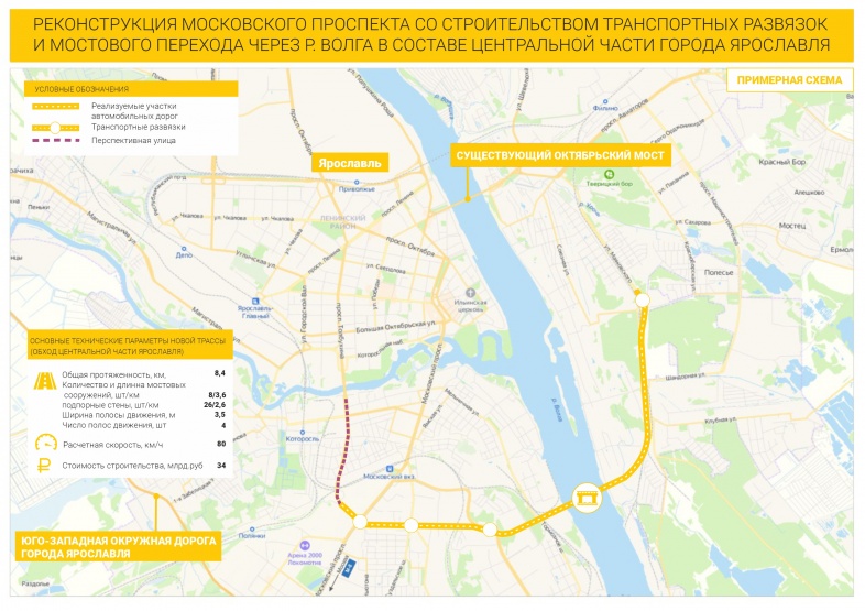 Схема карабулинской развязки в ярославле проект